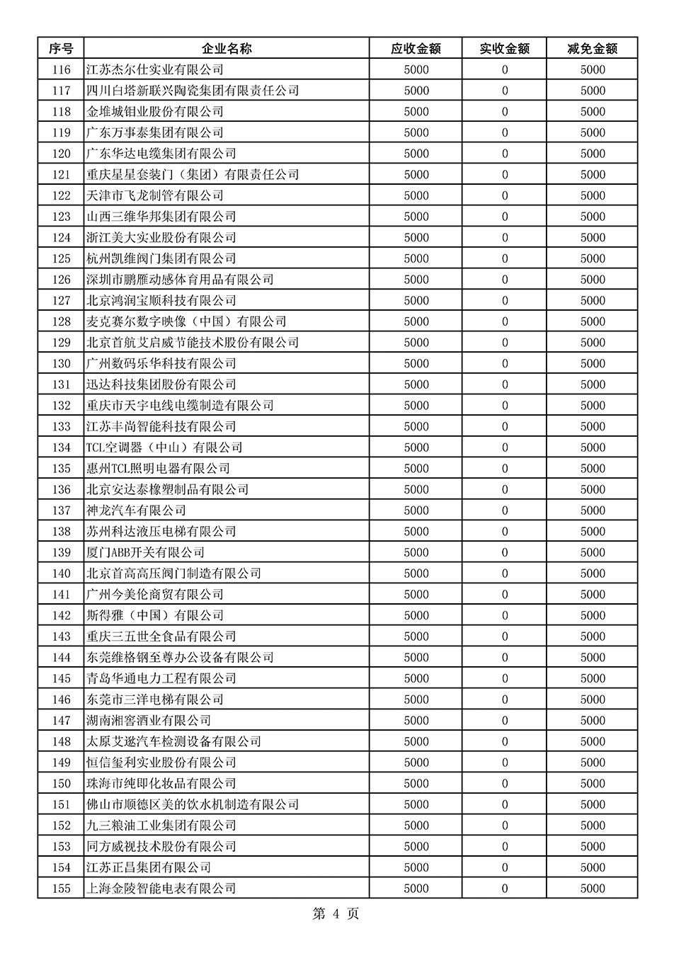 中國質(zhì)量檢驗協(xié)會關于發(fā)布2020年度部分會員會費減免情況的公告