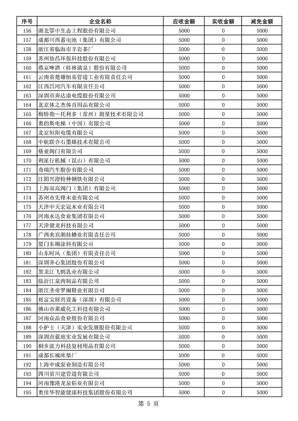 中國質(zhì)量檢驗協(xié)會關于發(fā)布2020年度部分會員會費減免情況的公告