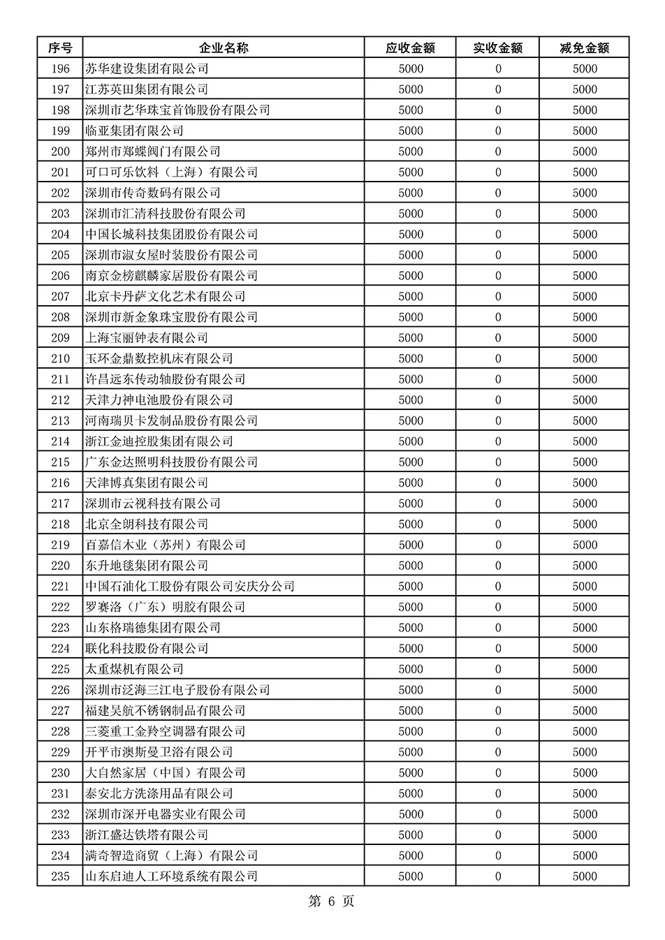 中國質(zhì)量檢驗協(xié)會關于發(fā)布2020年度部分會員會費減免情況的公告