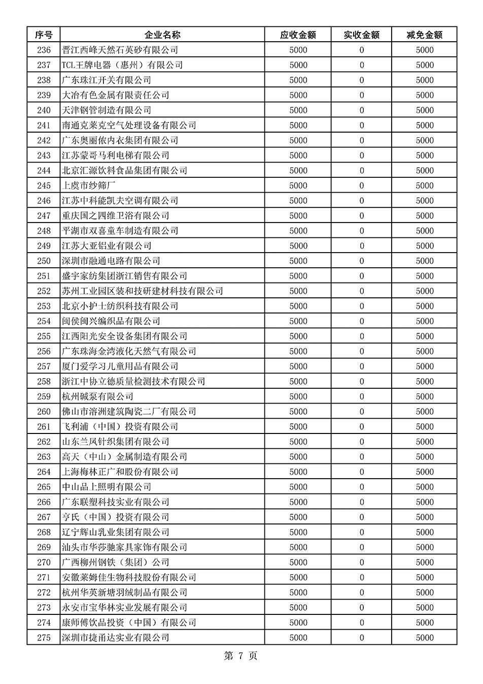 中國質(zhì)量檢驗協(xié)會關于發(fā)布2020年度部分會員會費減免情況的公告