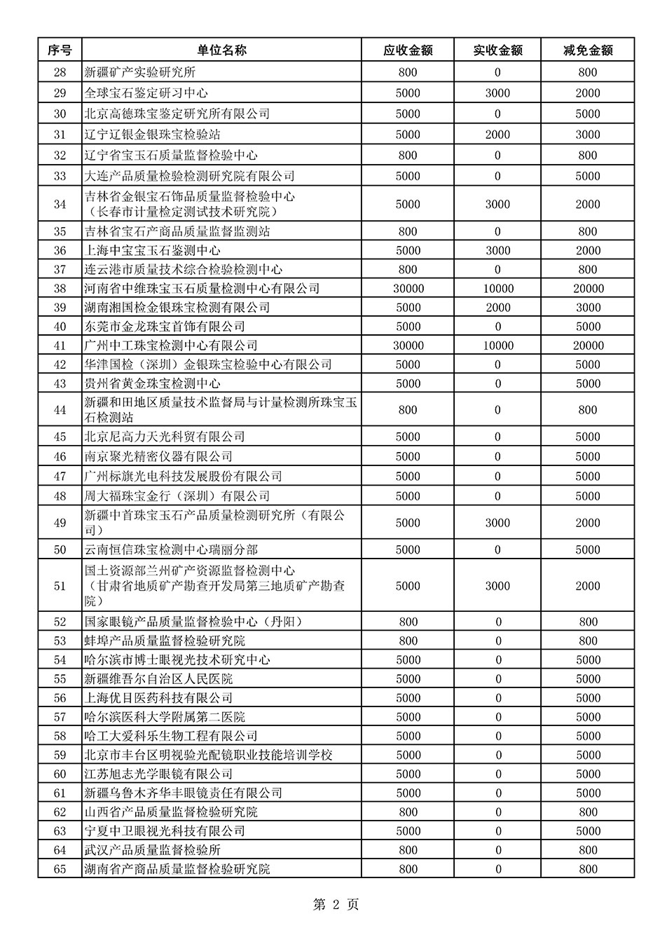 中國質(zhì)量檢驗協(xié)會關(guān)于發(fā)布2021年度部分會員會費減免情況的公告