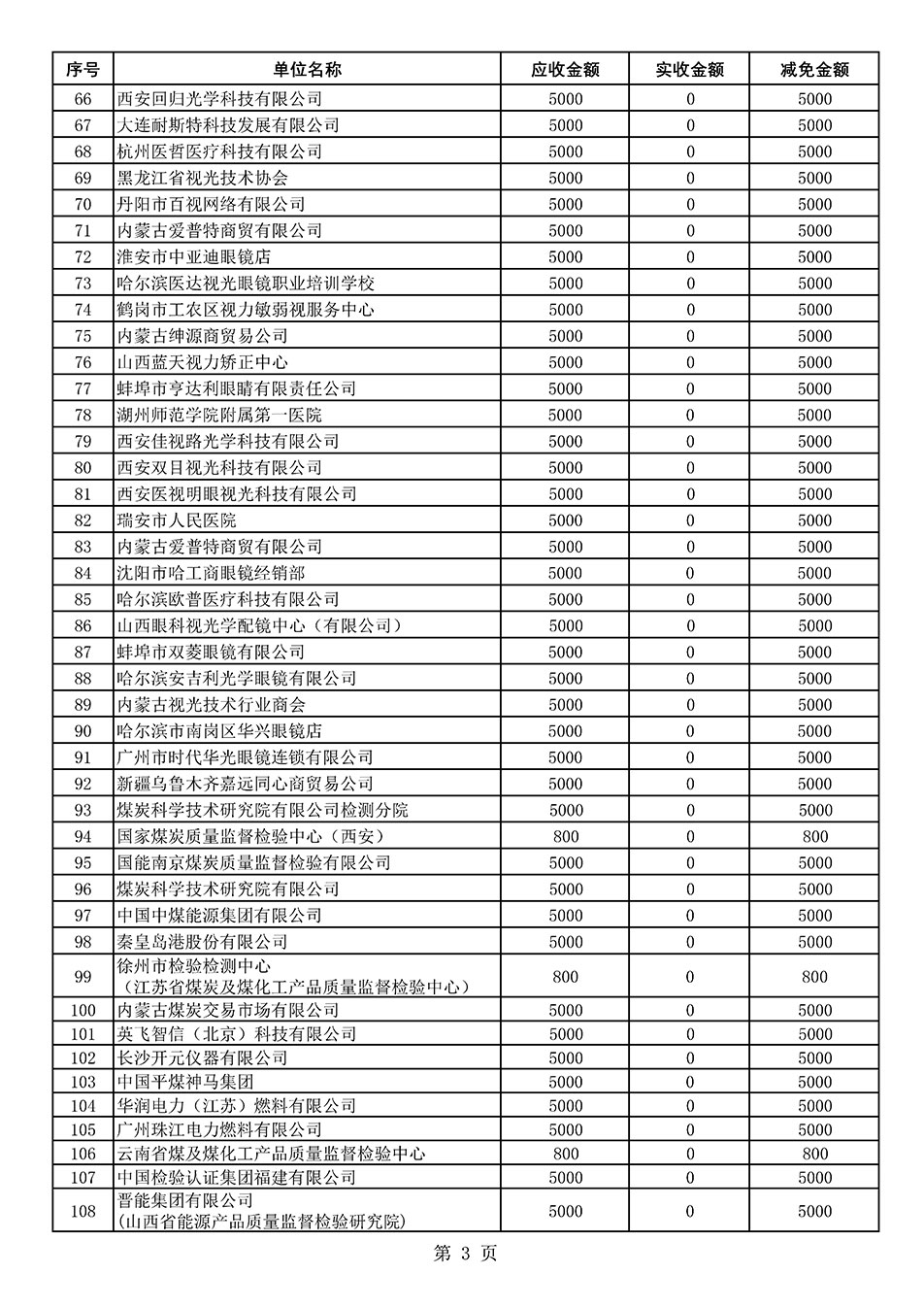 中國質(zhì)量檢驗協(xié)會關(guān)于發(fā)布2021年度部分會員會費減免情況的公告