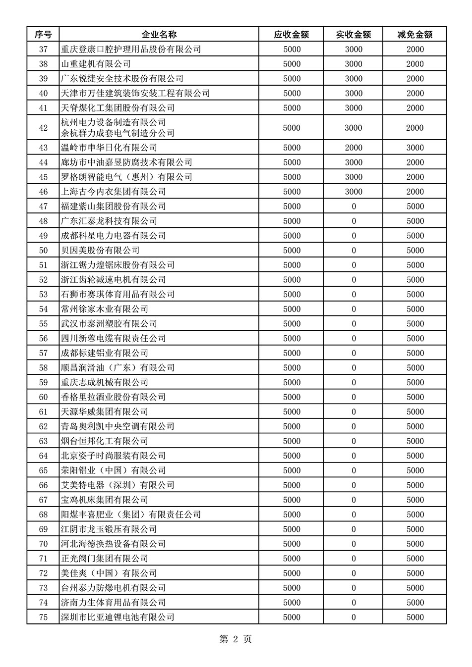 中國質(zhì)量檢驗協(xié)會關(guān)于發(fā)布2021年度部分會員會費減免情況的公告