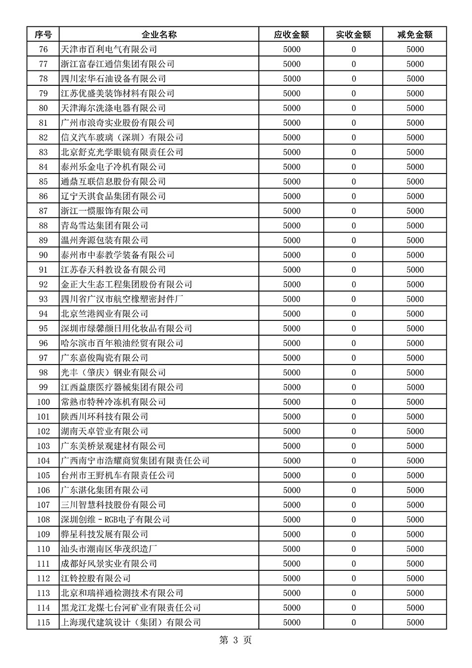 中國質(zhì)量檢驗協(xié)會關(guān)于發(fā)布2021年度部分會員會費減免情況的公告