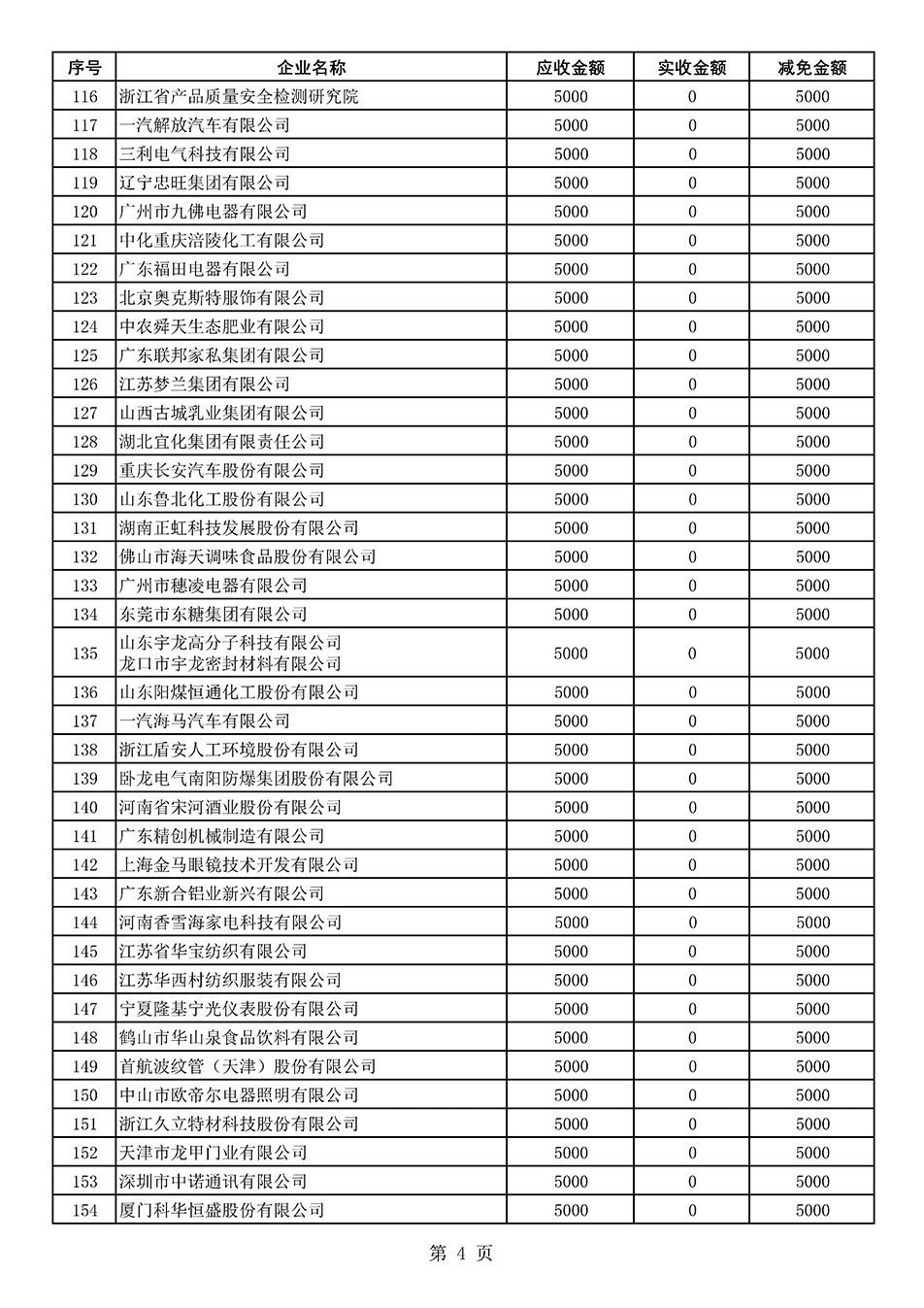 中國質(zhì)量檢驗協(xié)會關(guān)于發(fā)布2021年度部分會員會費減免情況的公告