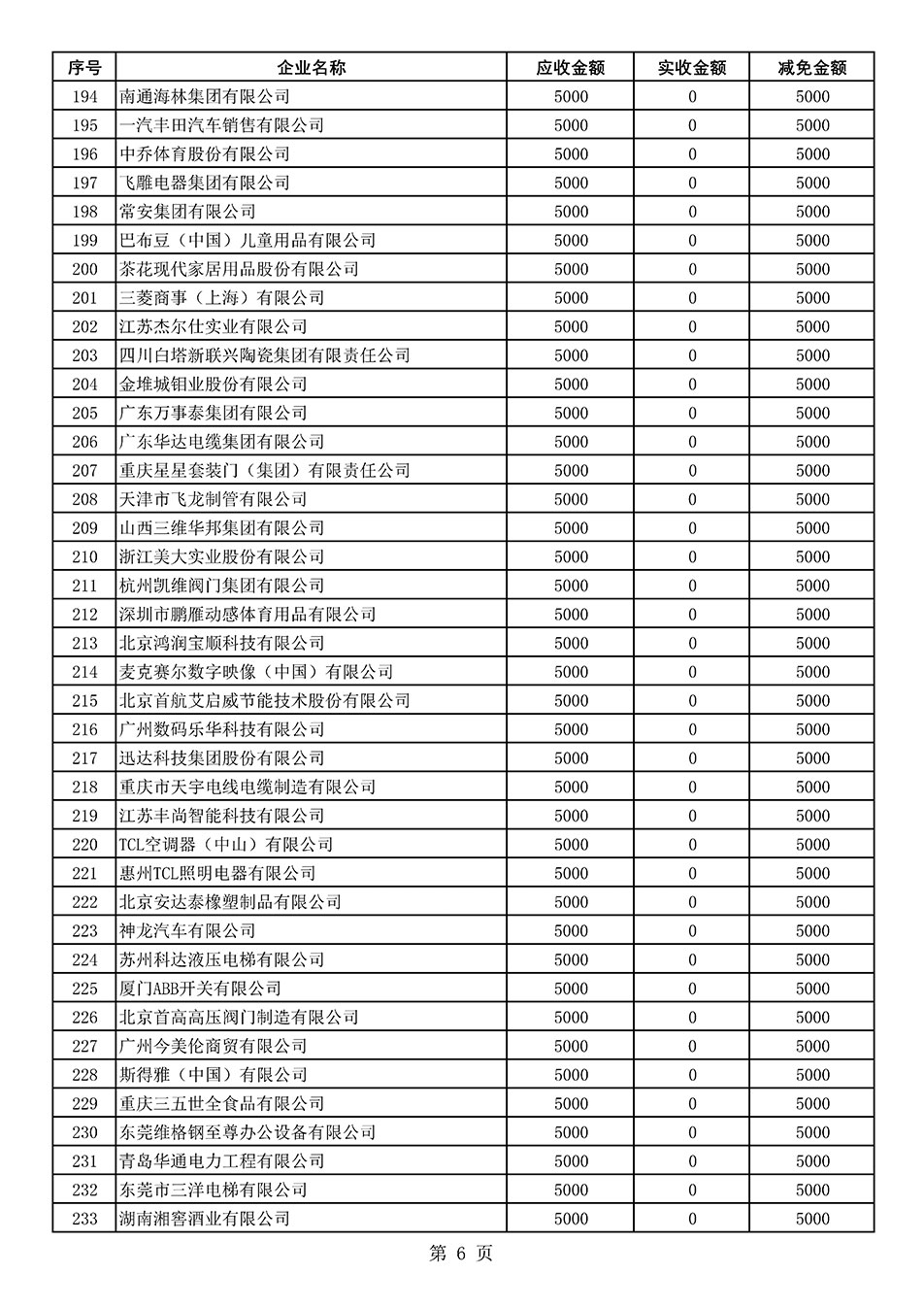 中國質(zhì)量檢驗協(xié)會關(guān)于發(fā)布2021年度部分會員會費減免情況的公告