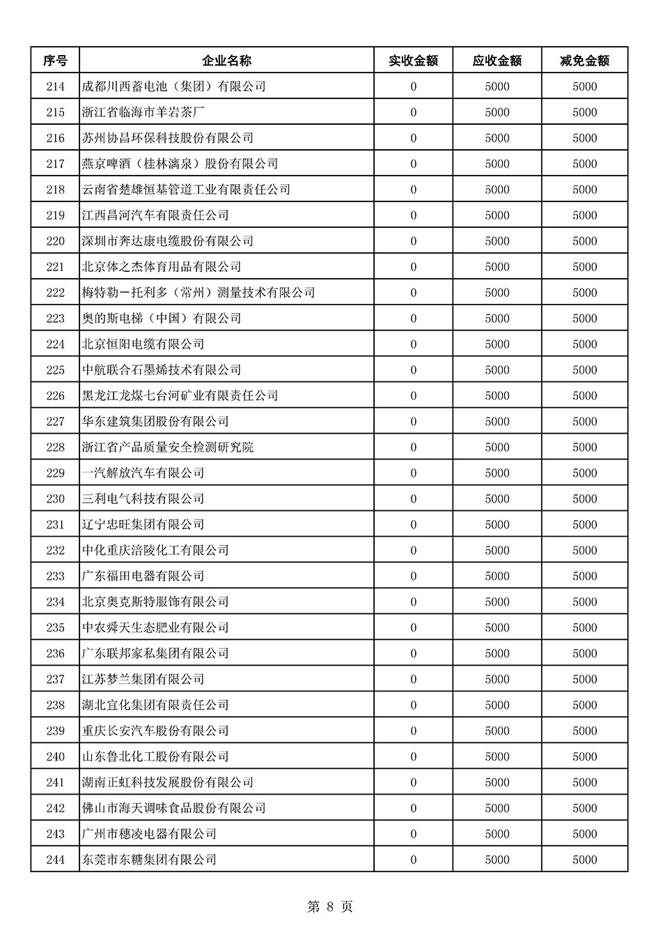 中國質(zhì)量檢驗(yàn)協(xié)會(huì)關(guān)于發(fā)布2021年6月至2022年5月新增部分會(huì)員會(huì)費(fèi)減免情況的公告