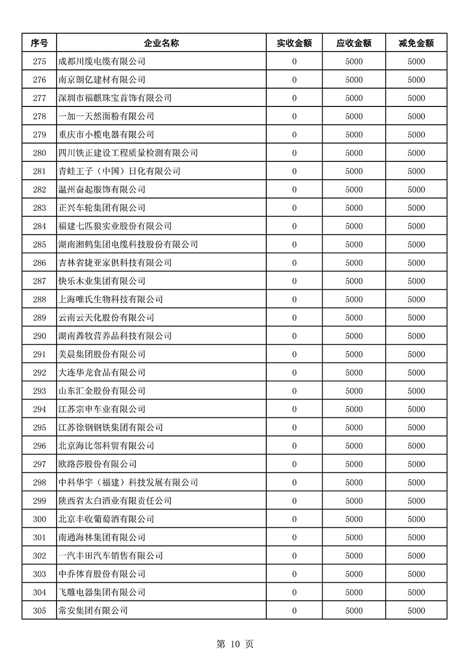 中國質(zhì)量檢驗(yàn)協(xié)會(huì)關(guān)于發(fā)布2021年6月至2022年5月新增部分會(huì)員會(huì)費(fèi)減免情況的公告