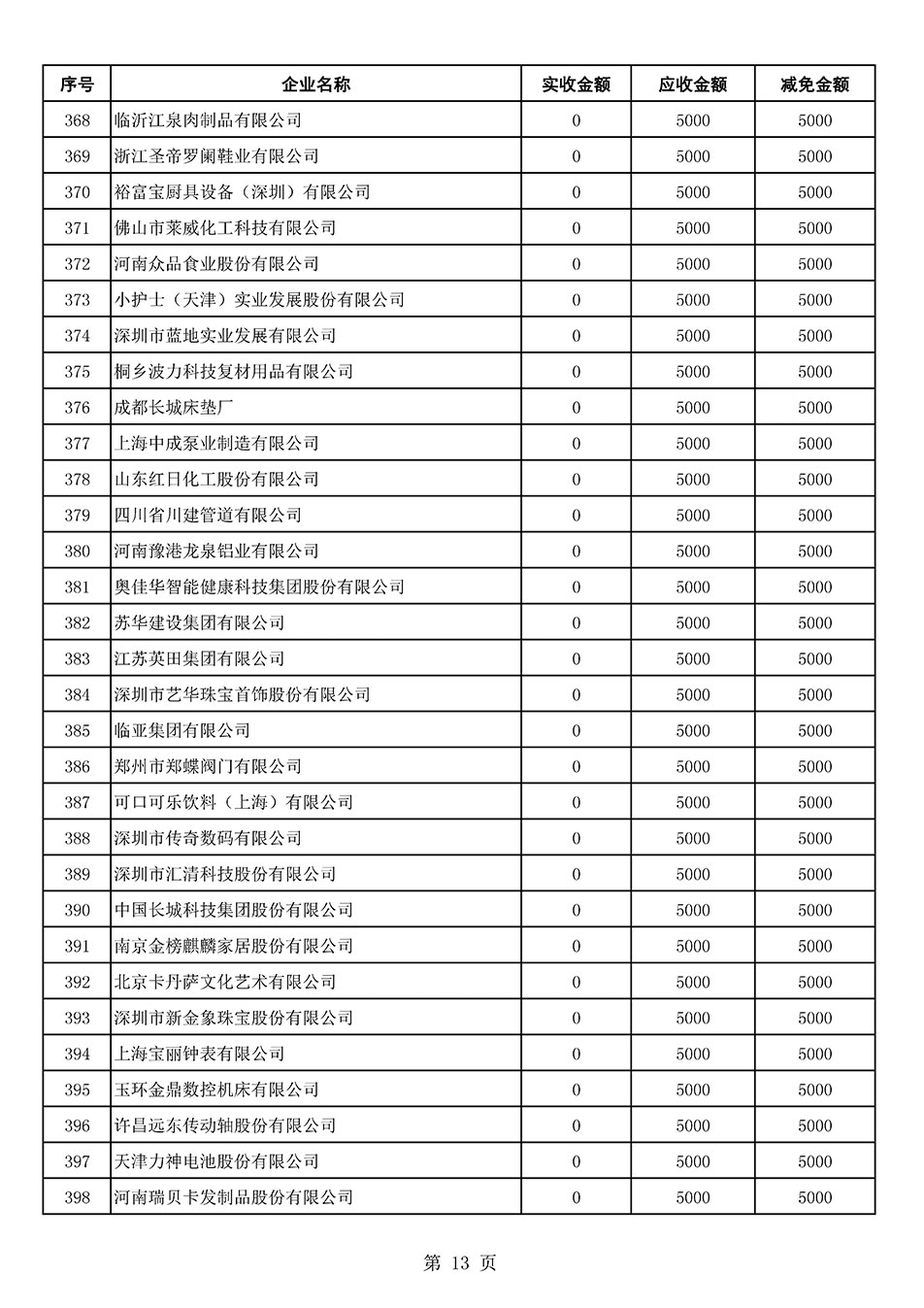 中國質(zhì)量檢驗(yàn)協(xié)會(huì)關(guān)于發(fā)布2021年6月至2022年5月新增部分會(huì)員會(huì)費(fèi)減免情況的公告