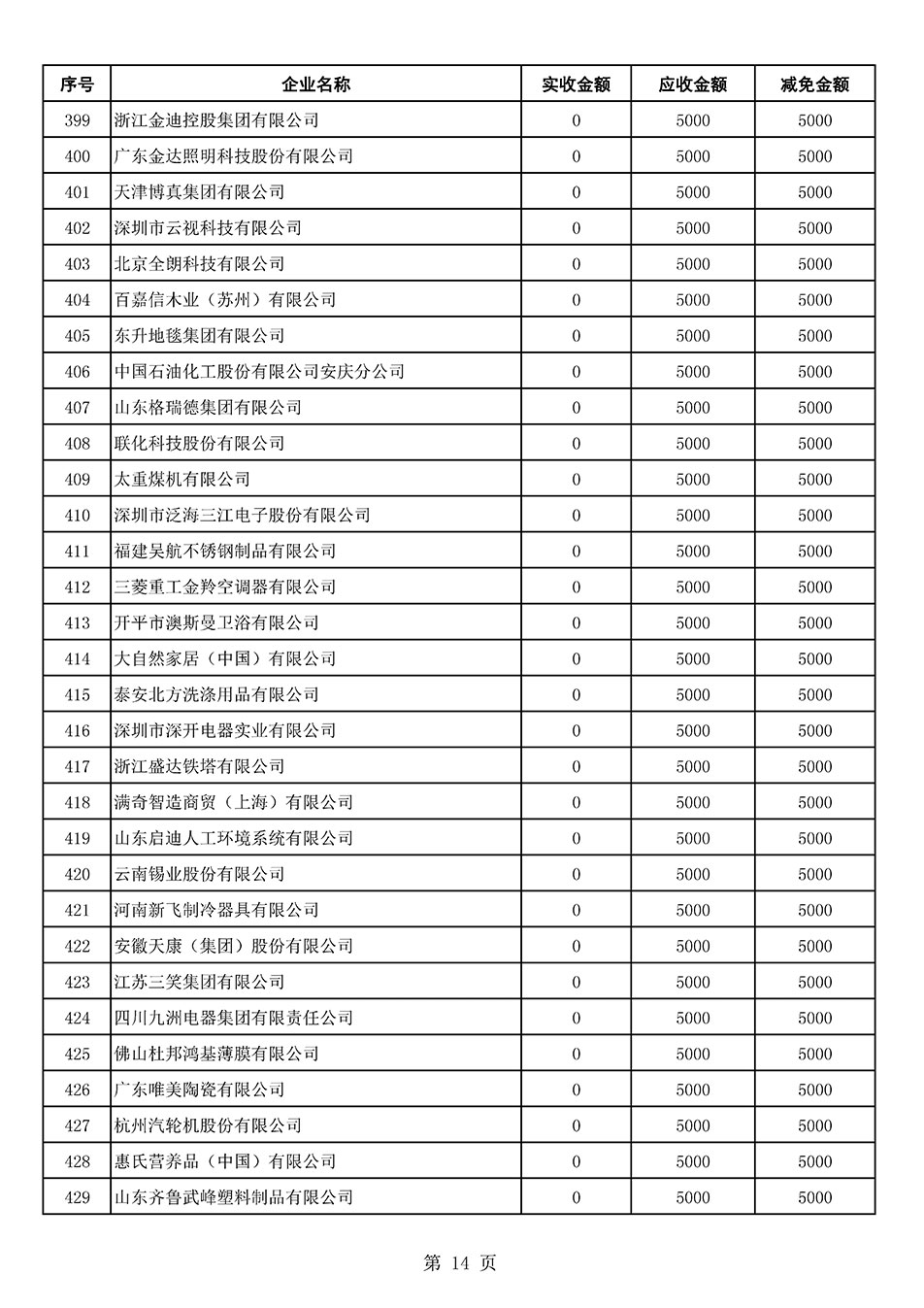 中國質(zhì)量檢驗(yàn)協(xié)會(huì)關(guān)于發(fā)布2021年6月至2022年5月新增部分會(huì)員會(huì)費(fèi)減免情況的公告