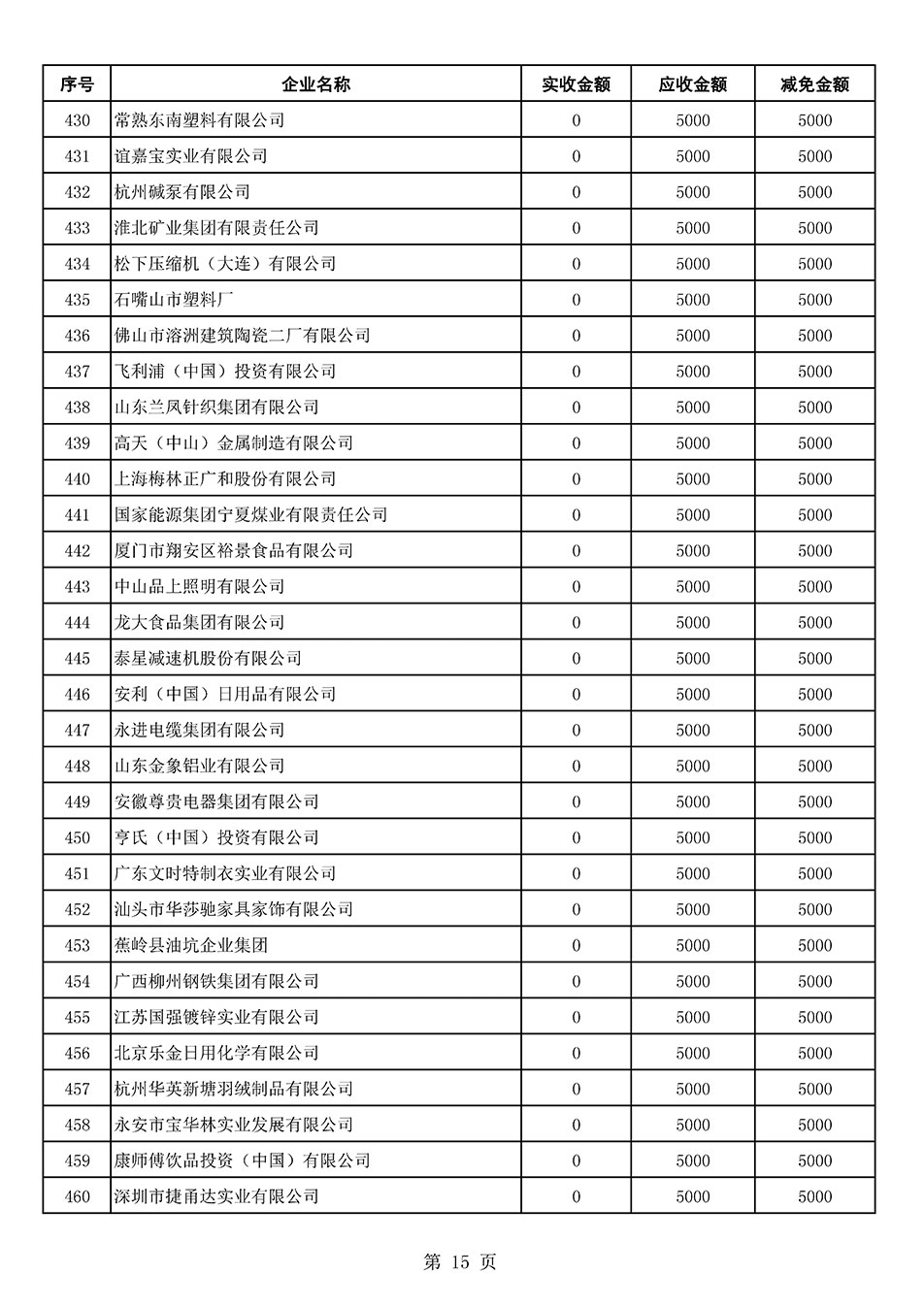 中國質(zhì)量檢驗(yàn)協(xié)會(huì)關(guān)于發(fā)布2021年6月至2022年5月新增部分會(huì)員會(huì)費(fèi)減免情況的公告