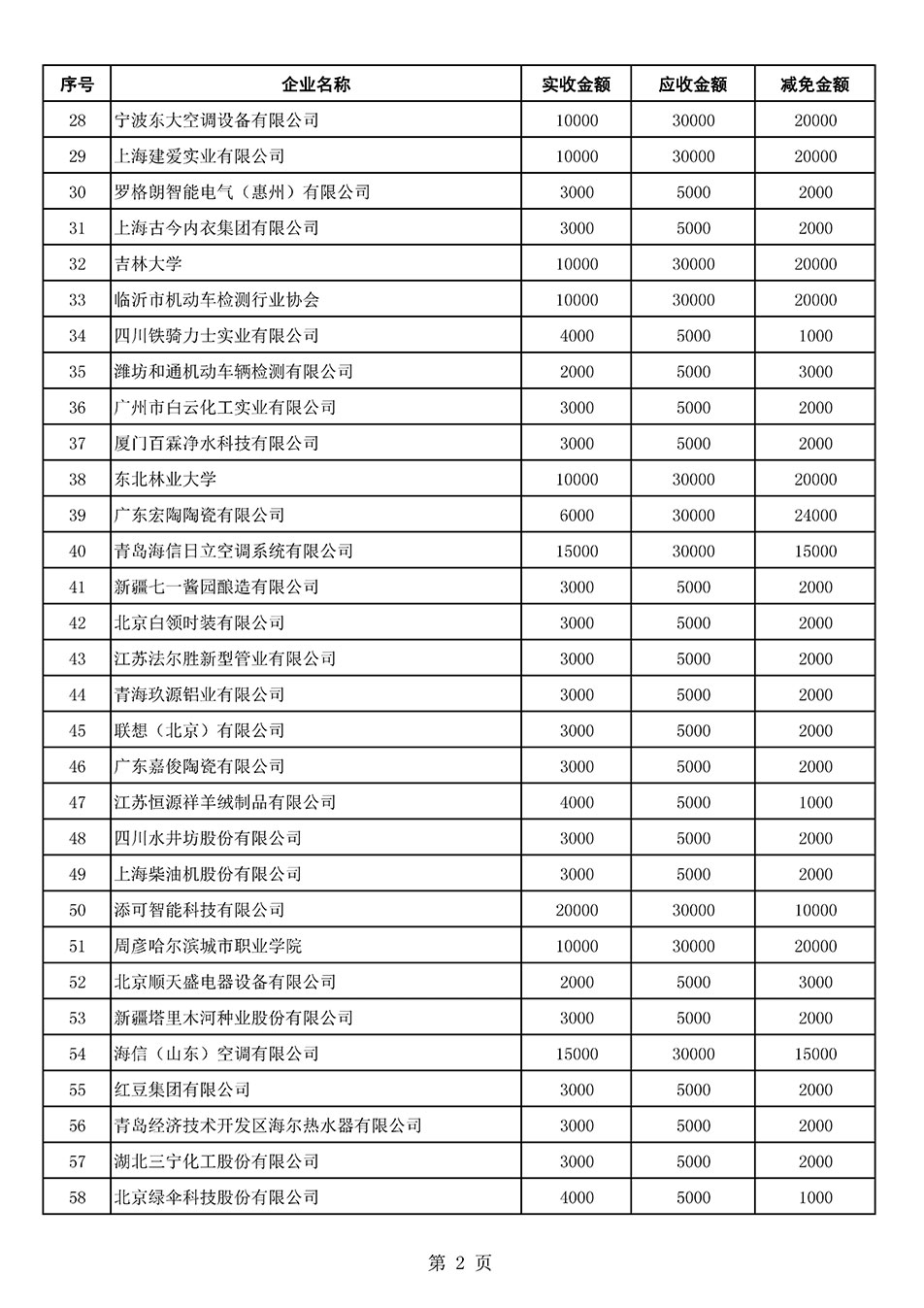 中國質(zhì)量檢驗(yàn)協(xié)會(huì)關(guān)于發(fā)布2021年6月至2022年5月新增部分會(huì)員會(huì)費(fèi)減免情況的公告