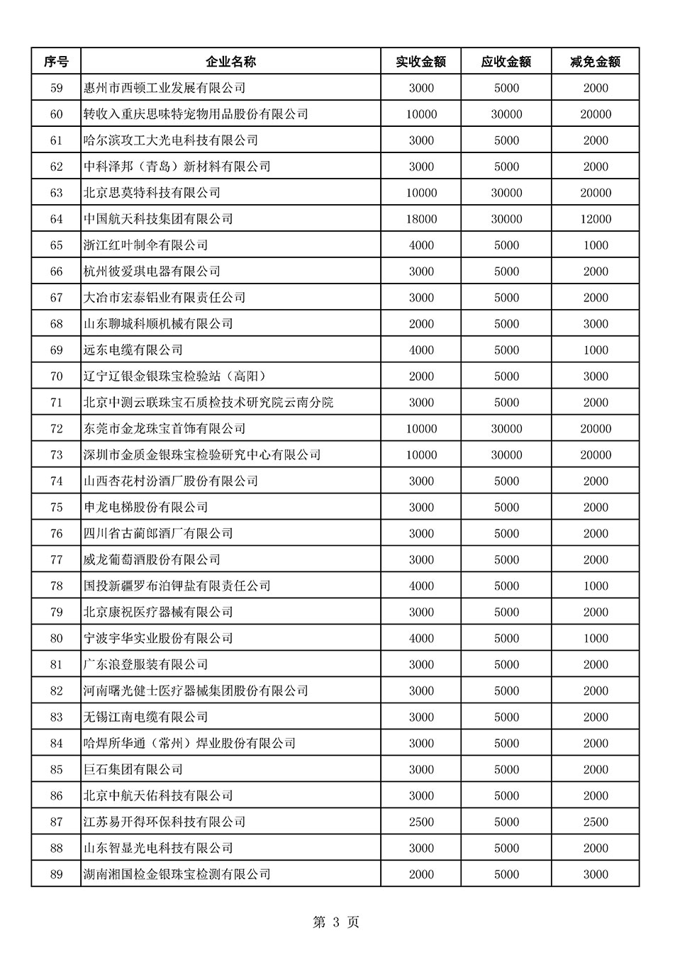 中國質(zhì)量檢驗(yàn)協(xié)會(huì)關(guān)于發(fā)布2021年6月至2022年5月新增部分會(huì)員會(huì)費(fèi)減免情況的公告