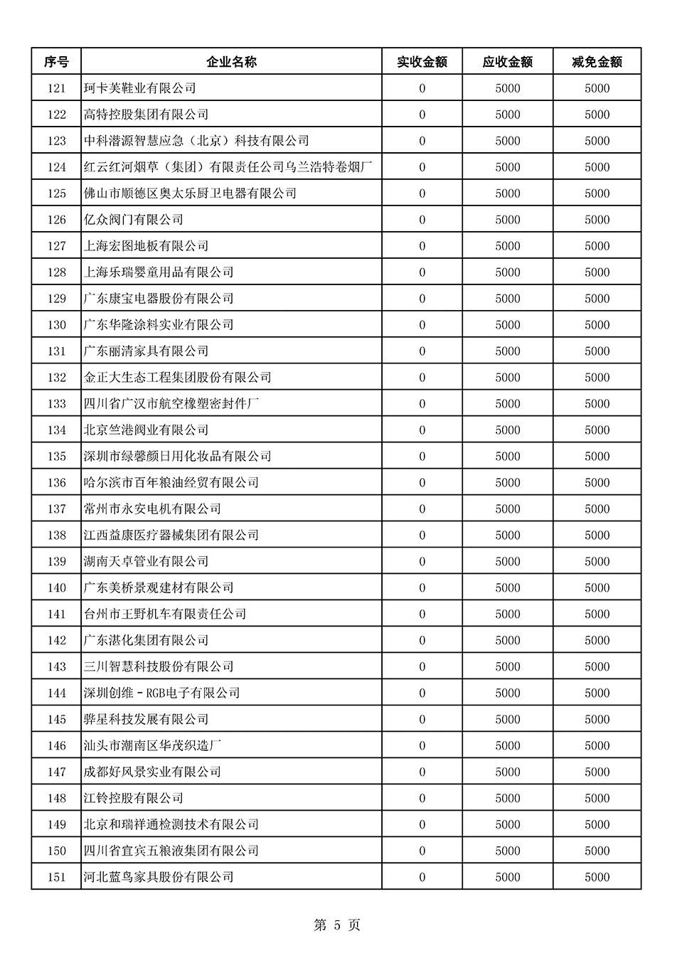 中國質(zhì)量檢驗(yàn)協(xié)會(huì)關(guān)于發(fā)布2021年6月至2022年5月新增部分會(huì)員會(huì)費(fèi)減免情況的公告