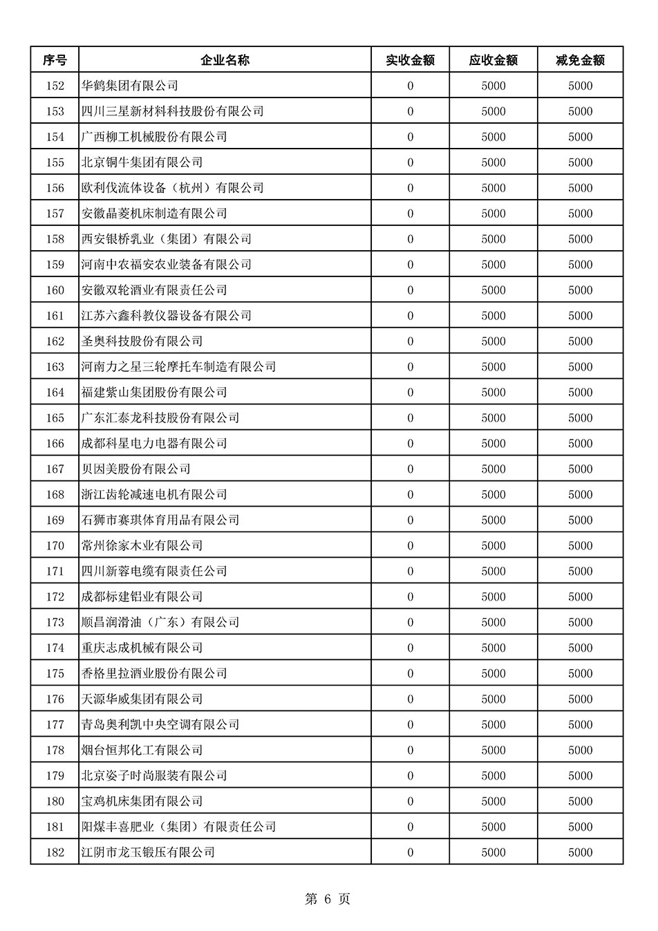 中國質(zhì)量檢驗(yàn)協(xié)會(huì)關(guān)于發(fā)布2021年6月至2022年5月新增部分會(huì)員會(huì)費(fèi)減免情況的公告