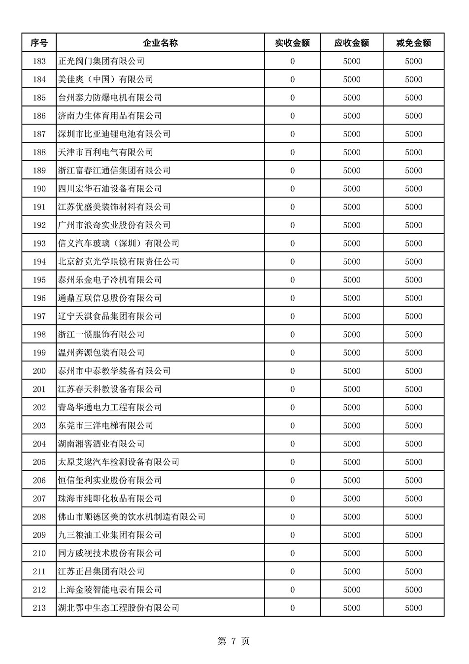 中國質(zhì)量檢驗(yàn)協(xié)會(huì)關(guān)于發(fā)布2021年6月至2022年5月新增部分會(huì)員會(huì)費(fèi)減免情況的公告