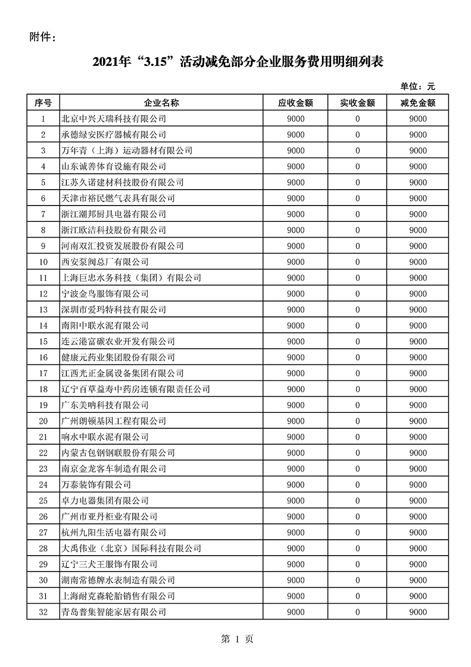 中國(guó)質(zhì)量檢驗(yàn)協(xié)會(huì)關(guān)于發(fā)布《2021年“3.15”活動(dòng)減免部分企業(yè)服務(wù)費(fèi)用明細(xì)列表》的公告