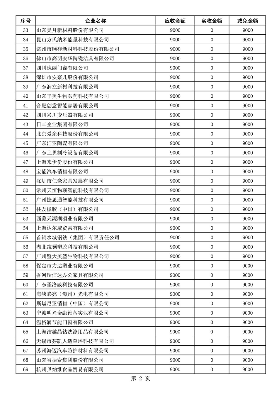 中國(guó)質(zhì)量檢驗(yàn)協(xié)會(huì)關(guān)于發(fā)布《2021年“3.15”活動(dòng)減免部分企業(yè)服務(wù)費(fèi)用明細(xì)列表》的公告