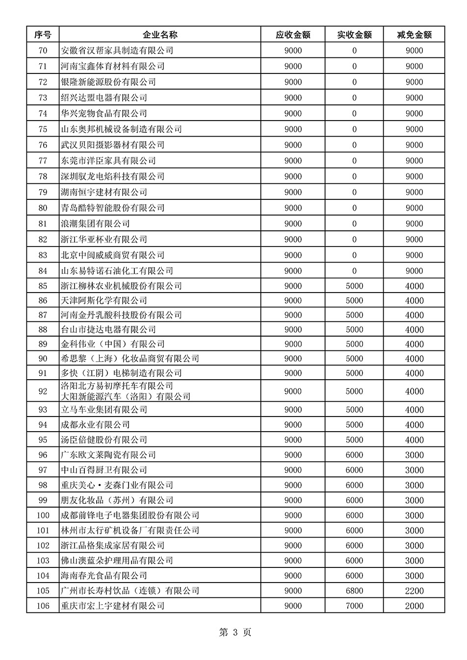 中國(guó)質(zhì)量檢驗(yàn)協(xié)會(huì)關(guān)于發(fā)布《2021年“3.15”活動(dòng)減免部分企業(yè)服務(wù)費(fèi)用明細(xì)列表》的公告