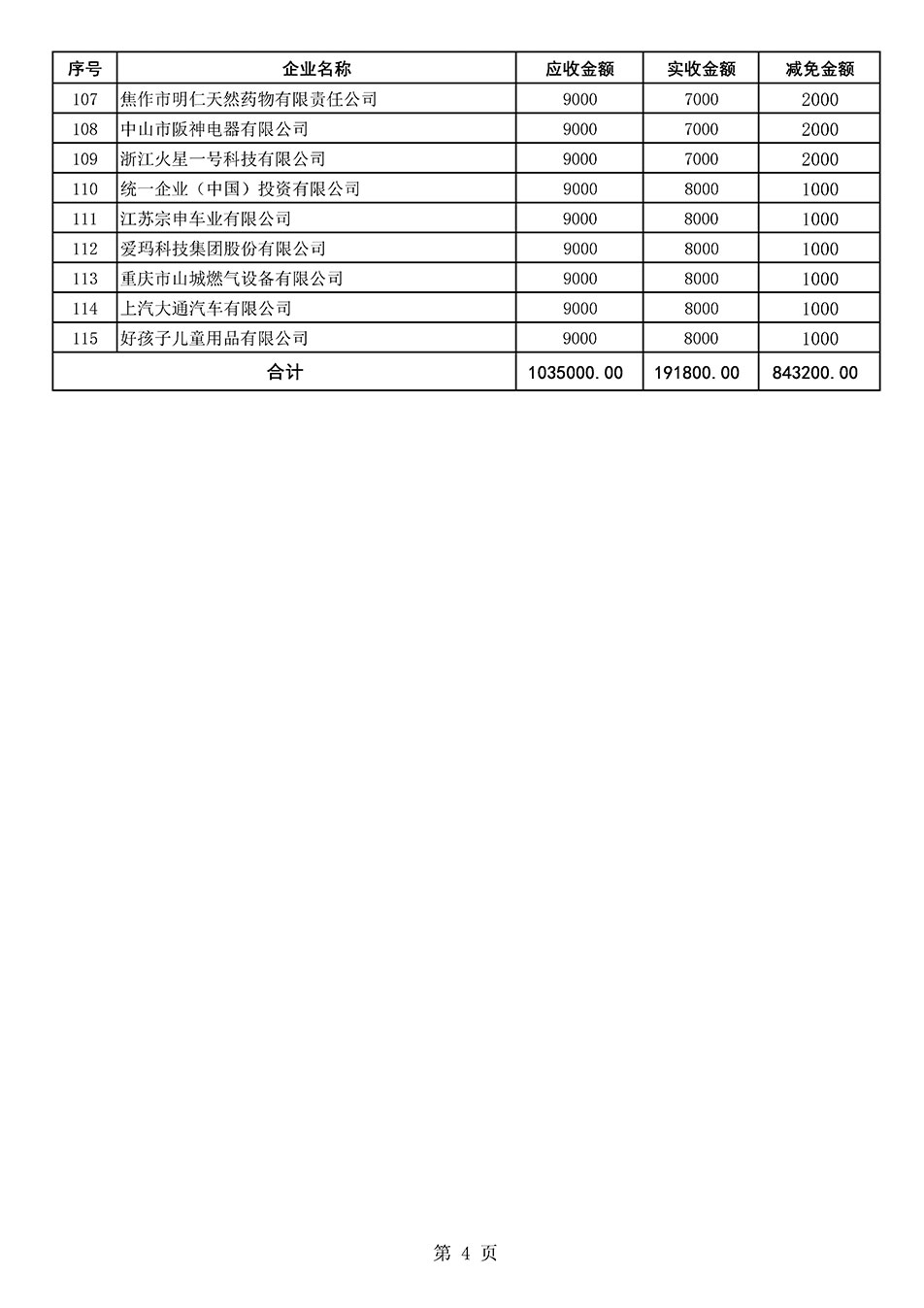 中國(guó)質(zhì)量檢驗(yàn)協(xié)會(huì)關(guān)于發(fā)布《2021年“3.15”活動(dòng)減免部分企業(yè)服務(wù)費(fèi)用明細(xì)列表》的公告