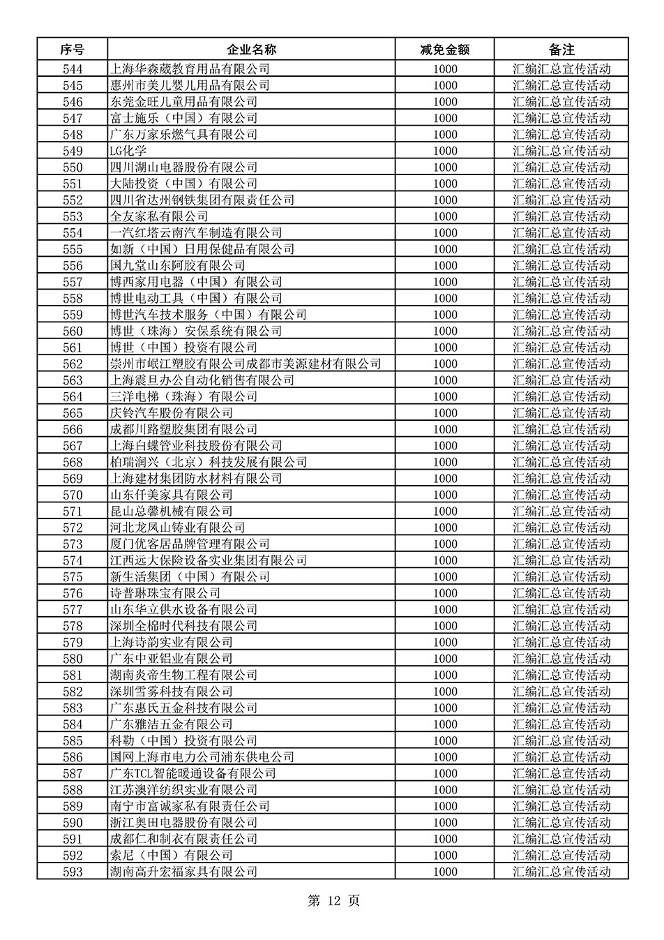 中國(guó)質(zhì)量檢驗(yàn)協(xié)會(huì)關(guān)于發(fā)布《2020年度對(duì)部分企業(yè)經(jīng)營(yíng)服務(wù)性收費(fèi)減免明細(xì)列表》的公告