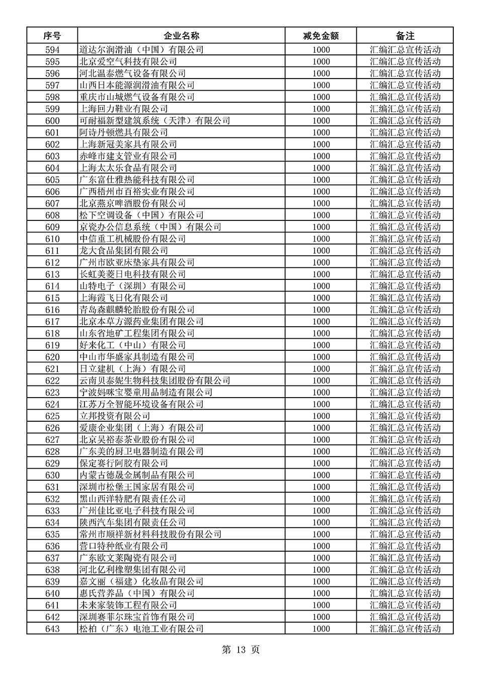 中國(guó)質(zhì)量檢驗(yàn)協(xié)會(huì)關(guān)于發(fā)布《2020年度對(duì)部分企業(yè)經(jīng)營(yíng)服務(wù)性收費(fèi)減免明細(xì)列表》的公告