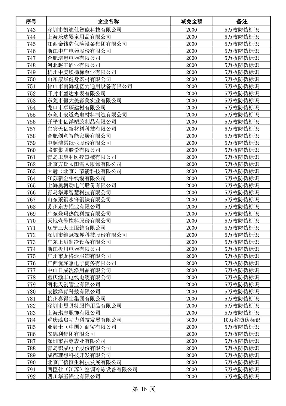 中國(guó)質(zhì)量檢驗(yàn)協(xié)會(huì)關(guān)于發(fā)布《2020年度對(duì)部分企業(yè)經(jīng)營(yíng)服務(wù)性收費(fèi)減免明細(xì)列表》的公告