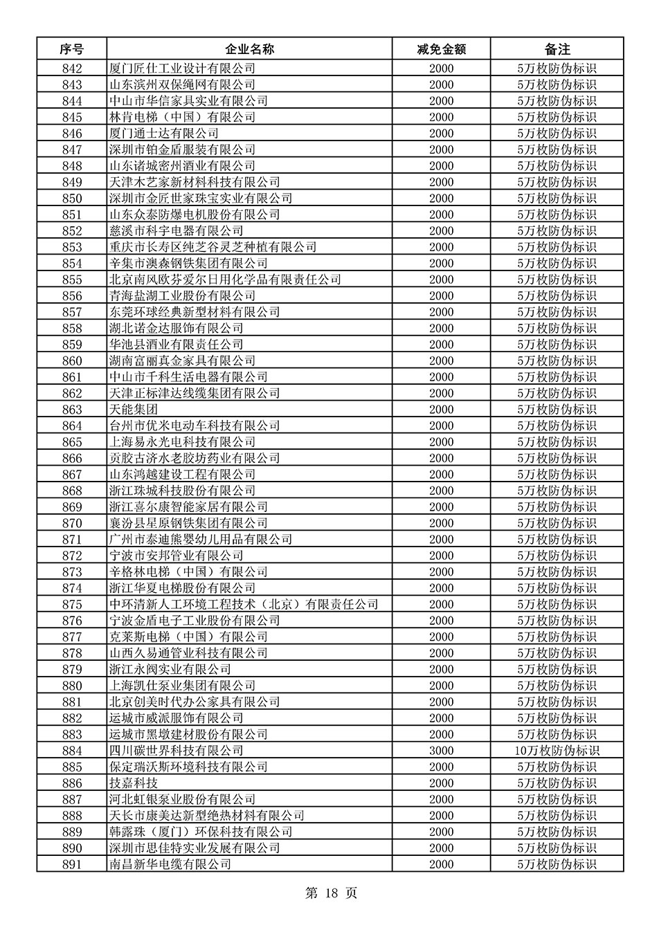 中國(guó)質(zhì)量檢驗(yàn)協(xié)會(huì)關(guān)于發(fā)布《2020年度對(duì)部分企業(yè)經(jīng)營(yíng)服務(wù)性收費(fèi)減免明細(xì)列表》的公告