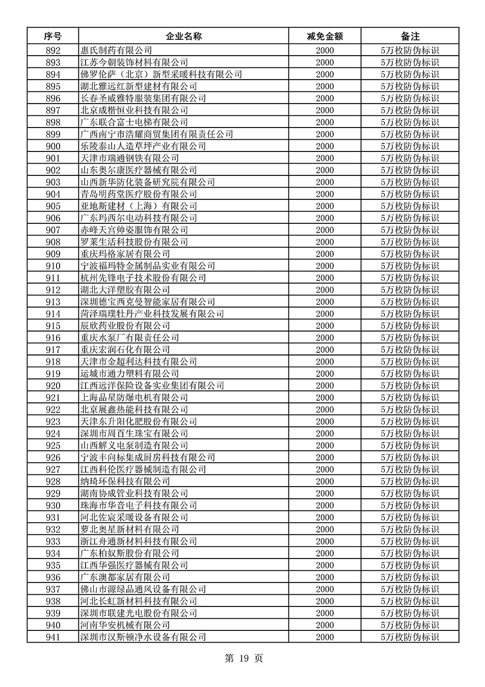 中國(guó)質(zhì)量檢驗(yàn)協(xié)會(huì)關(guān)于發(fā)布《2020年度對(duì)部分企業(yè)經(jīng)營(yíng)服務(wù)性收費(fèi)減免明細(xì)列表》的公告