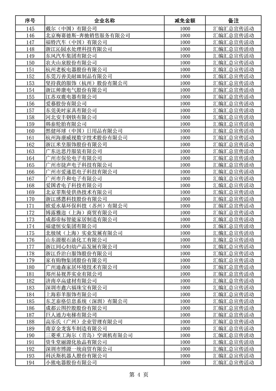 中國(guó)質(zhì)量檢驗(yàn)協(xié)會(huì)關(guān)于發(fā)布《2020年度對(duì)部分企業(yè)經(jīng)營(yíng)服務(wù)性收費(fèi)減免明細(xì)列表》的公告