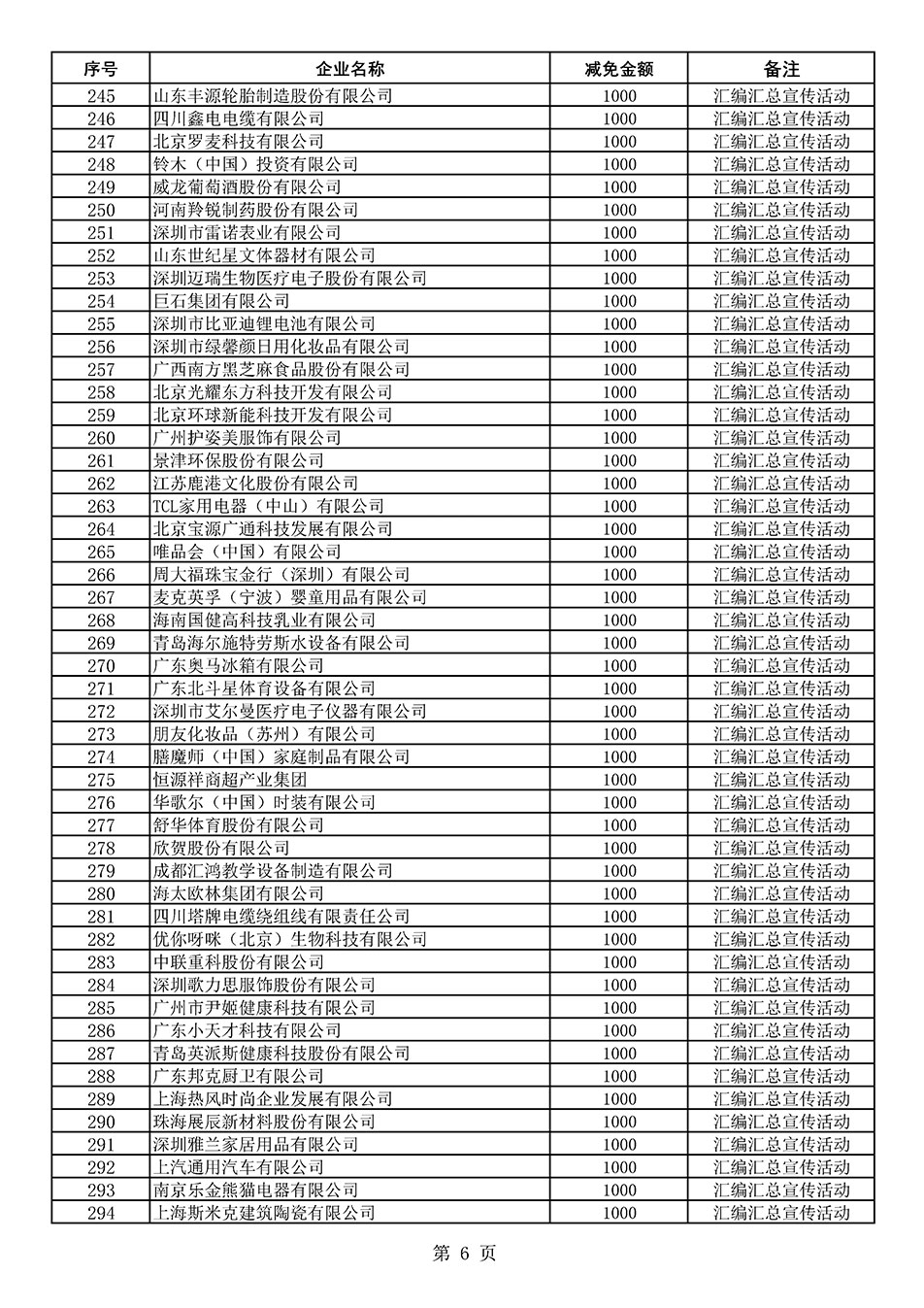 中國(guó)質(zhì)量檢驗(yàn)協(xié)會(huì)關(guān)于發(fā)布《2020年度對(duì)部分企業(yè)經(jīng)營(yíng)服務(wù)性收費(fèi)減免明細(xì)列表》的公告