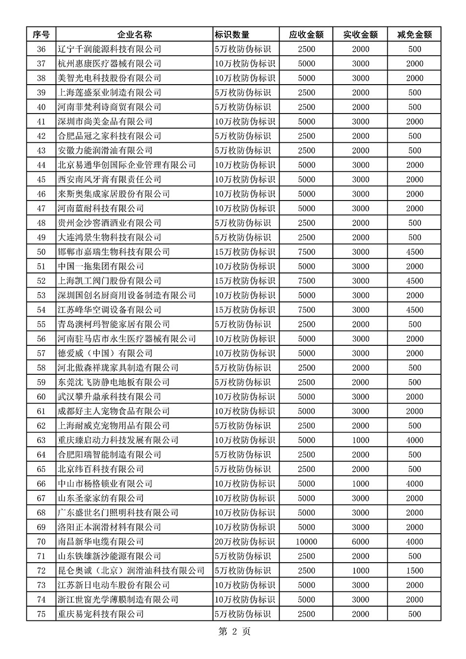 中國質(zhì)量檢驗協(xié)會關(guān)于發(fā)布《2021年度減免部分防偽溯源標識應(yīng)用企業(yè)服務(wù)費用明細列表》的公告