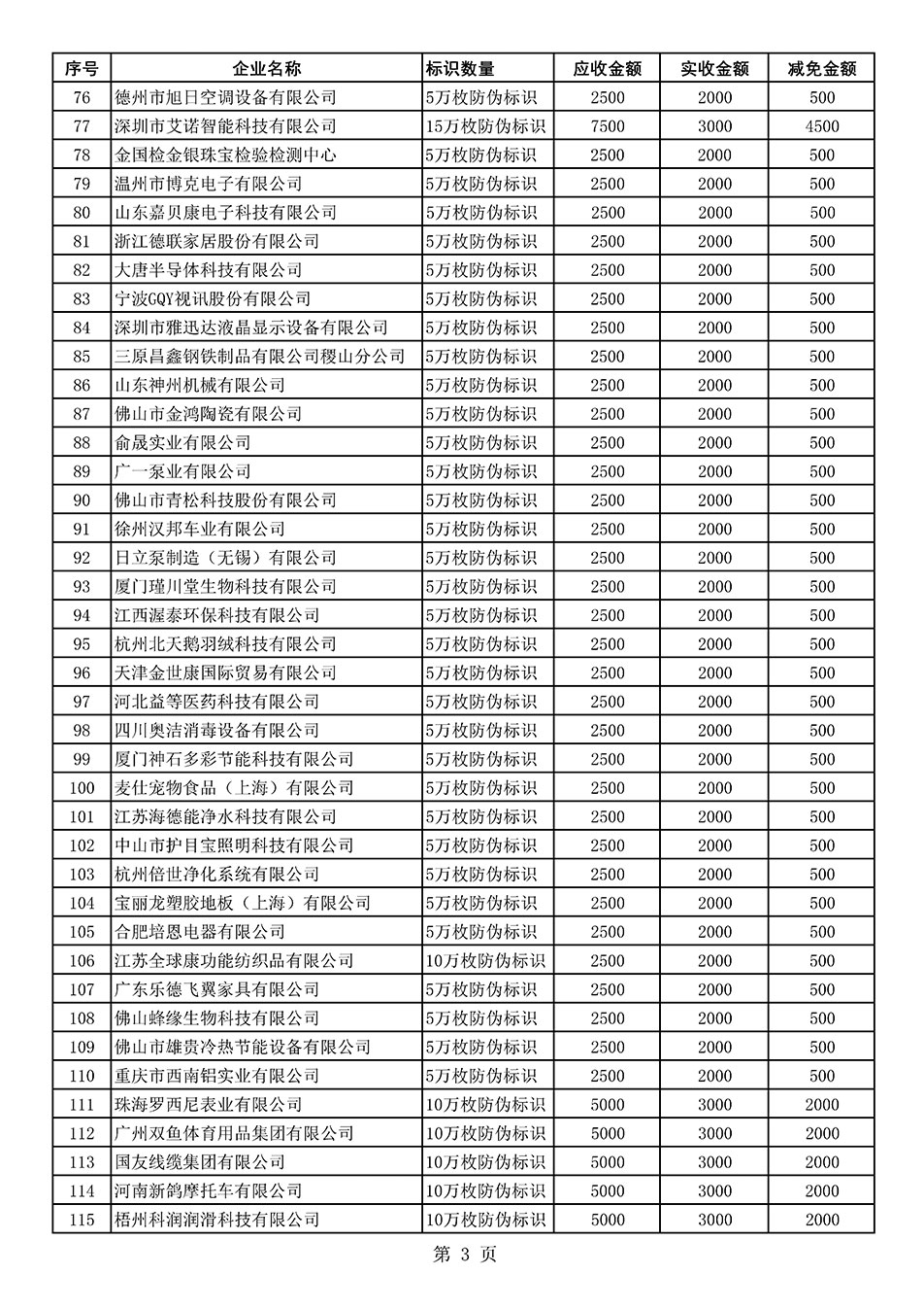 中國質(zhì)量檢驗協(xié)會關(guān)于發(fā)布《2021年度減免部分防偽溯源標識應(yīng)用企業(yè)服務(wù)費用明細列表》的公告