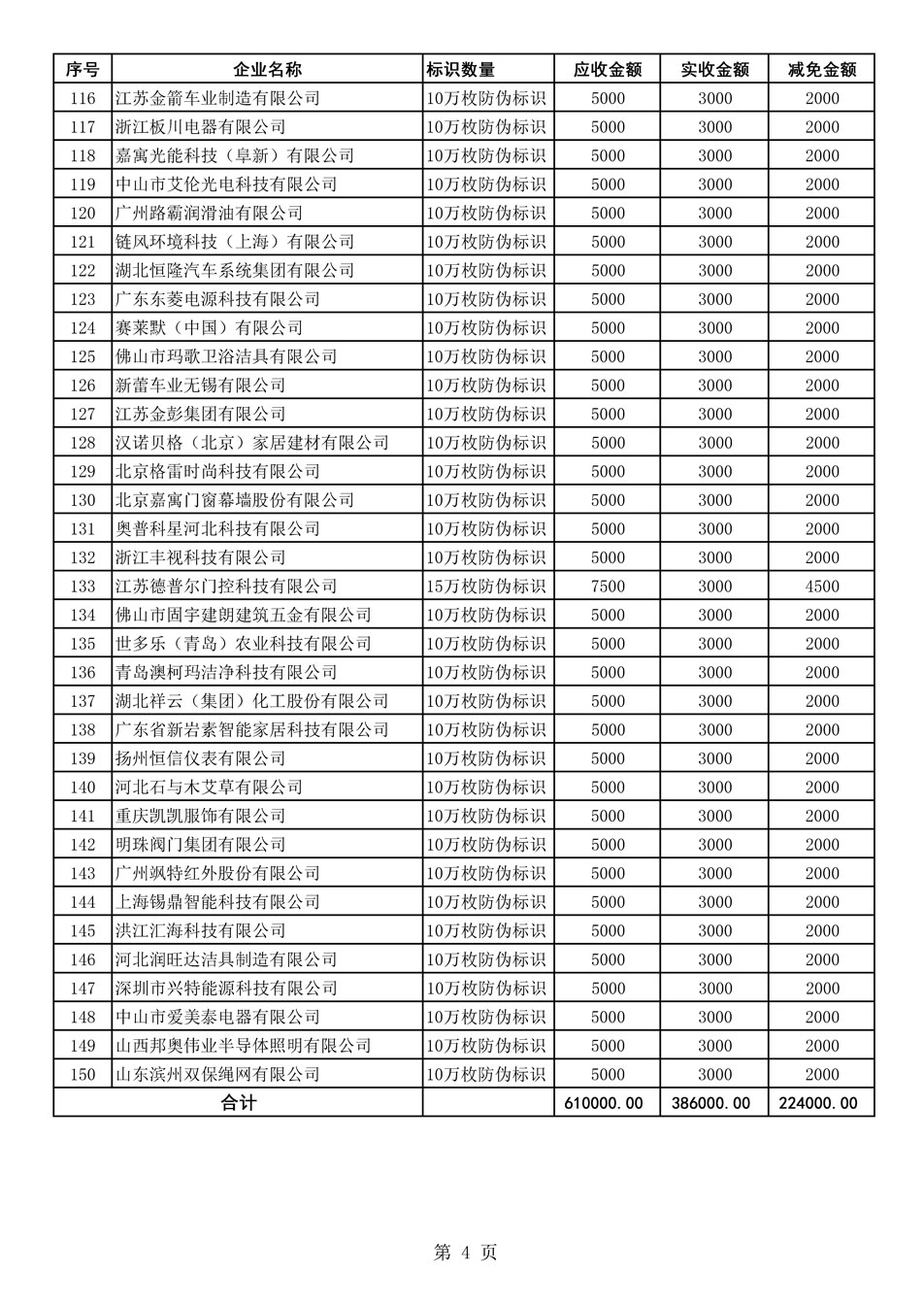 中國質(zhì)量檢驗協(xié)會關(guān)于發(fā)布《2021年度減免部分防偽溯源標識應(yīng)用企業(yè)服務(wù)費用明細列表》的公告