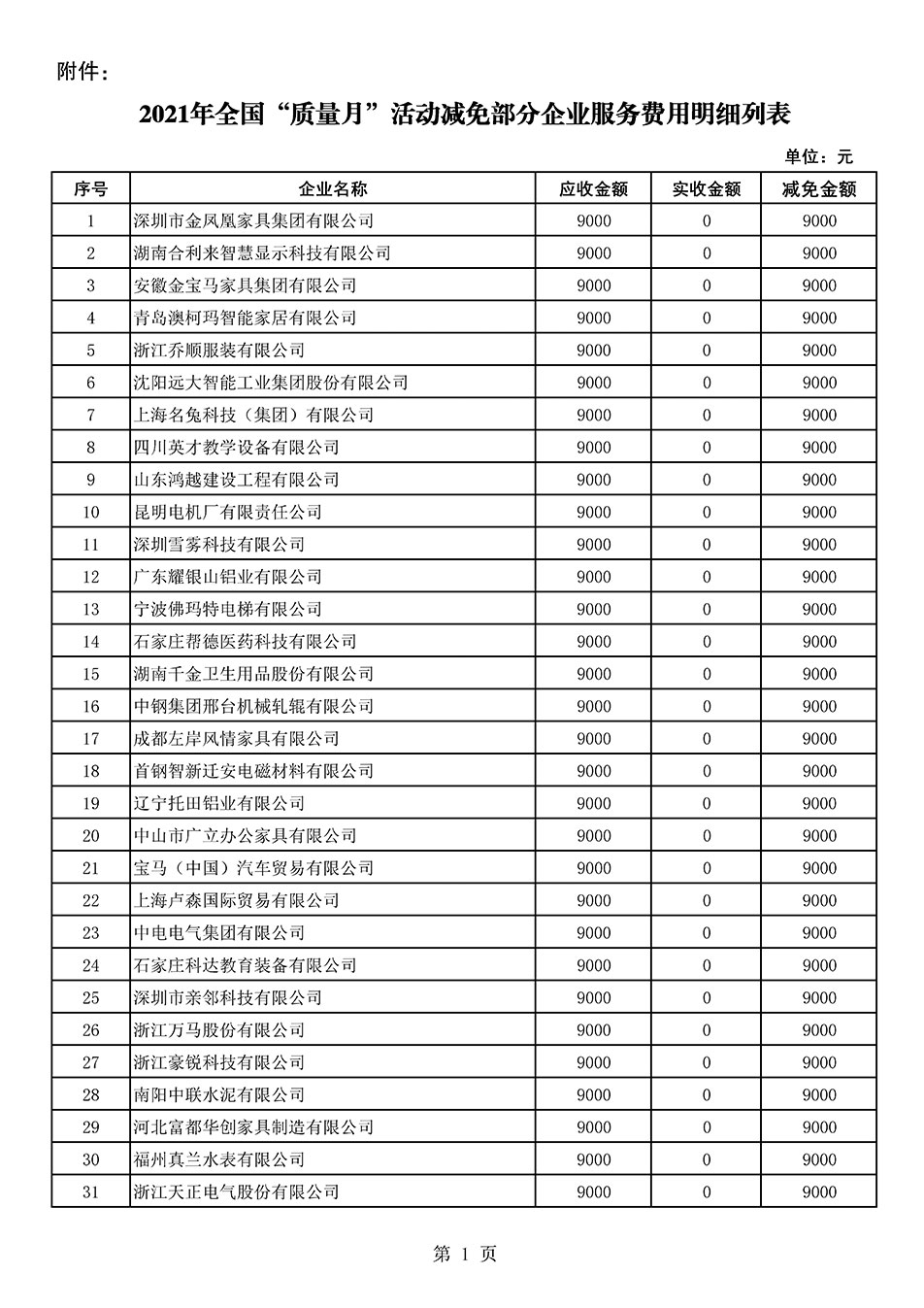 中國(guó)質(zhì)量檢驗(yàn)協(xié)會(huì)關(guān)于發(fā)布《2021年全國(guó)“質(zhì)量月”活動(dòng)減免部分企業(yè)服務(wù)費(fèi)用明細(xì)列表》的公告