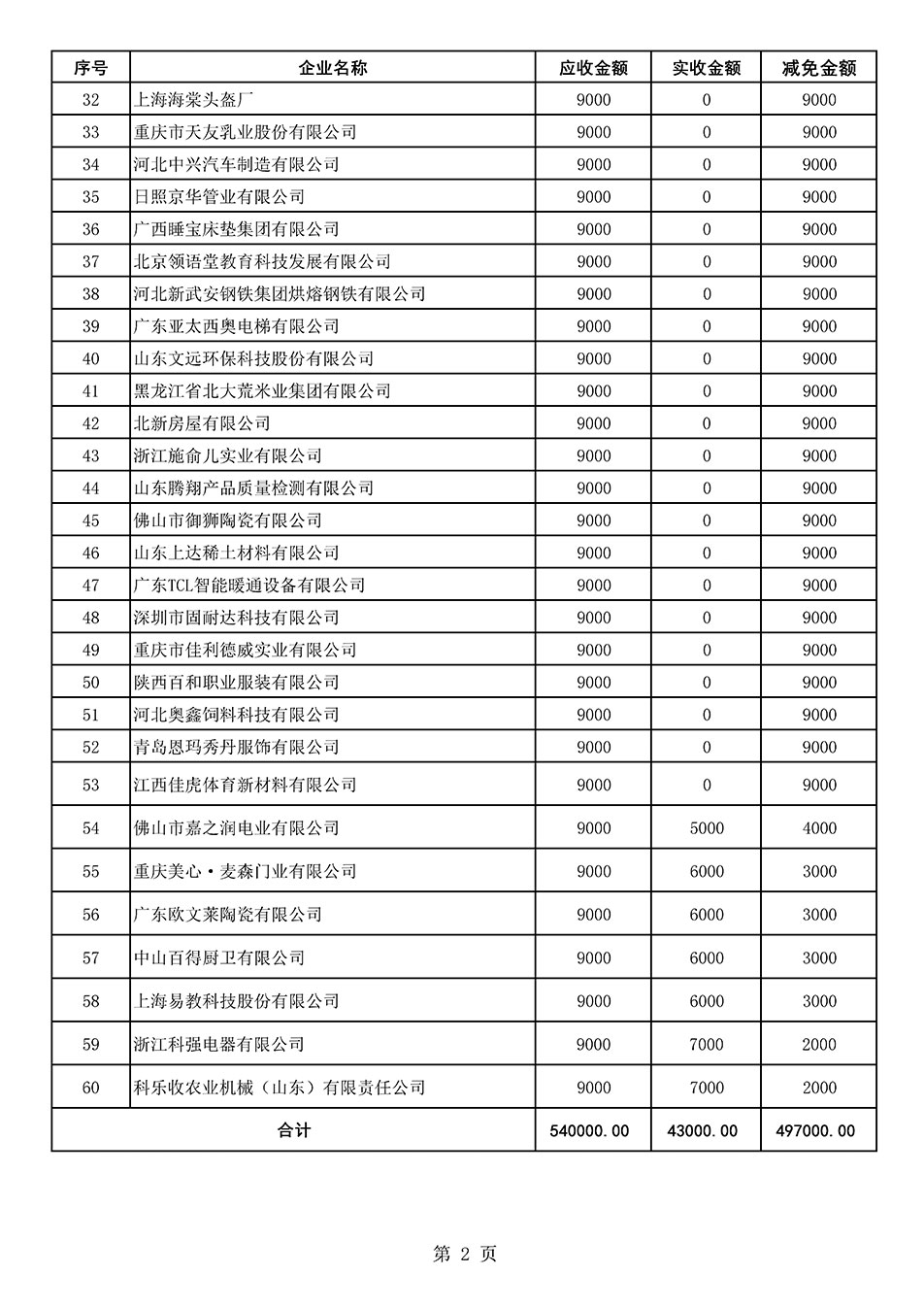 中國(guó)質(zhì)量檢驗(yàn)協(xié)會(huì)關(guān)于發(fā)布《2021年全國(guó)“質(zhì)量月”活動(dòng)減免部分企業(yè)服務(wù)費(fèi)用明細(xì)列表》的公告